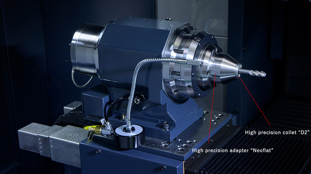 Core technology for high-precision continuous machining